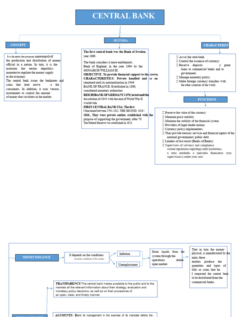 Central Bank Functions and History | PDF | Central Banks | Money
