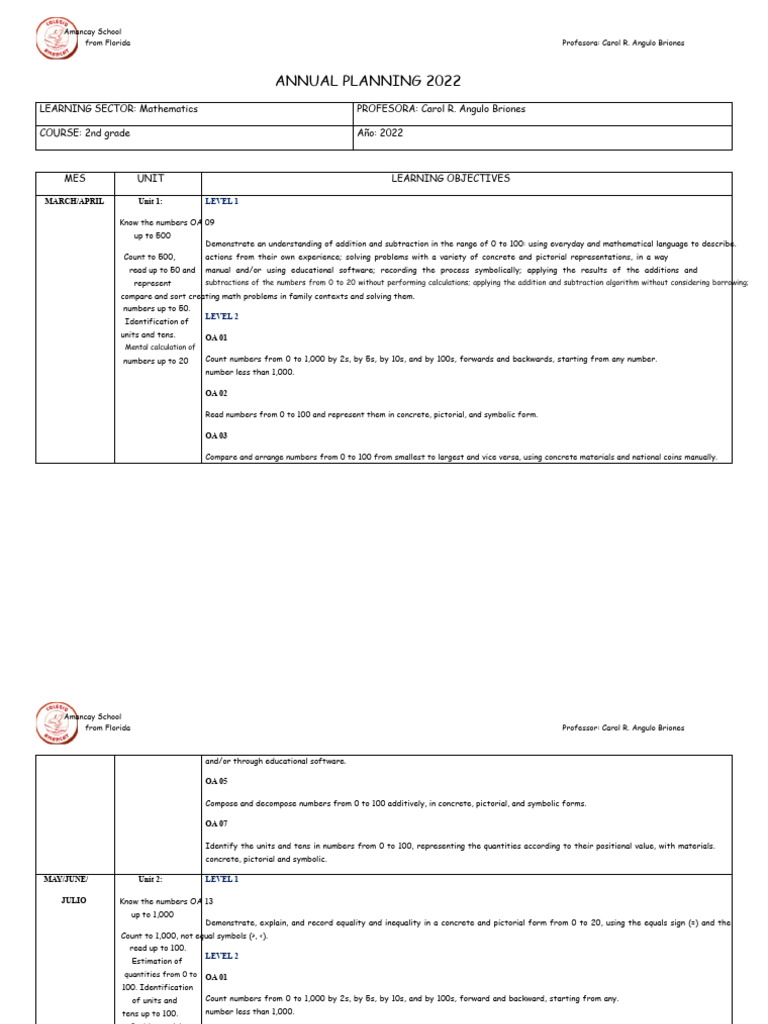 2nd Grade Math Annual Plan 2022 | PDF | Mathematics | Subtraction