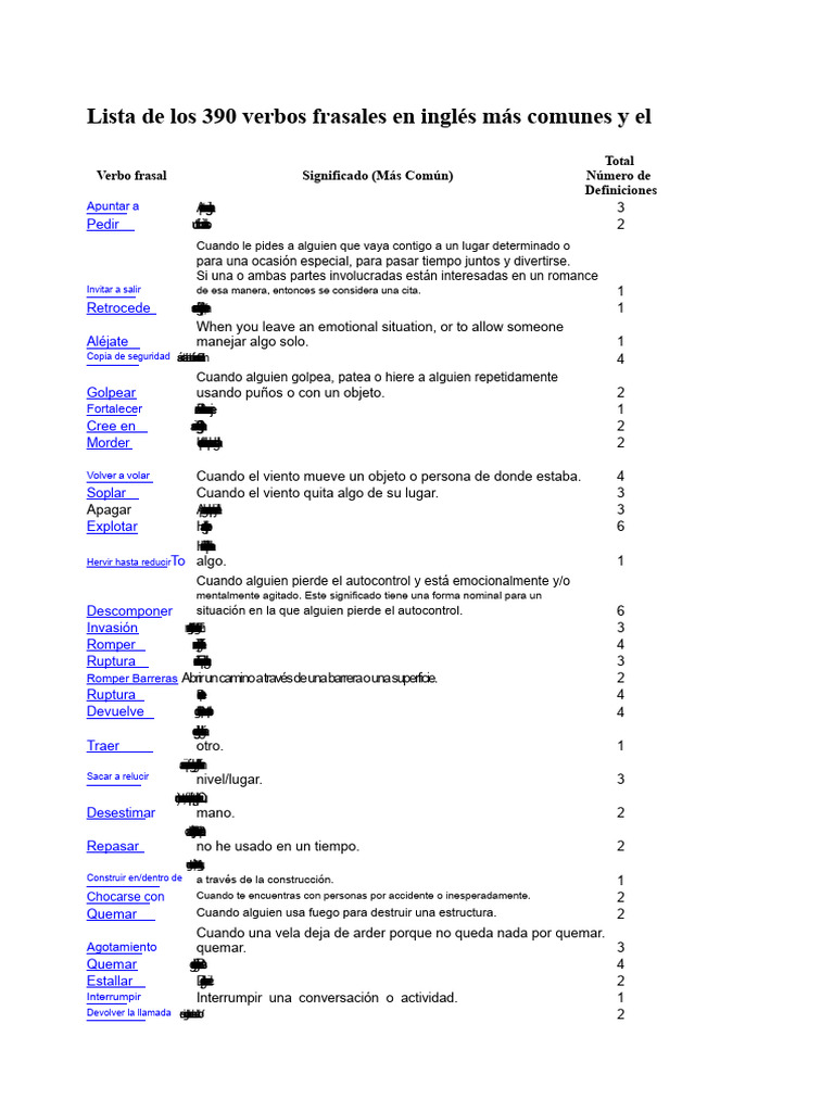 Lista de 390 de Los Phrasal Verbs en Inglés Más Comunes y Sus ...