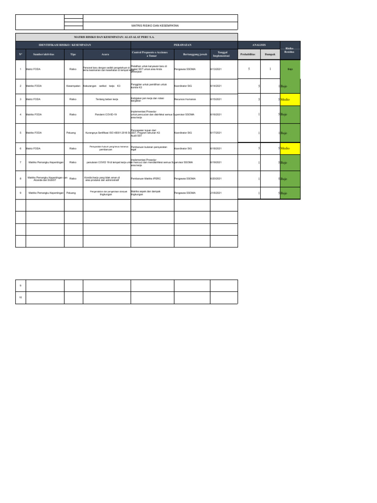 Matriks Risiko dan Kesempatan K3 | PDF
