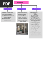 Types of Hospital Isolation Methods | PDF | Infection | Public Health