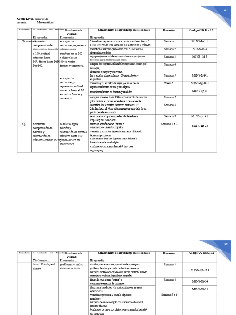 Estándares de Matemáticas para Primer Grado | PDF | Sustracción ...