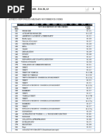 Uniform Offense Codes Overview | PDF | Burglary | Bribery