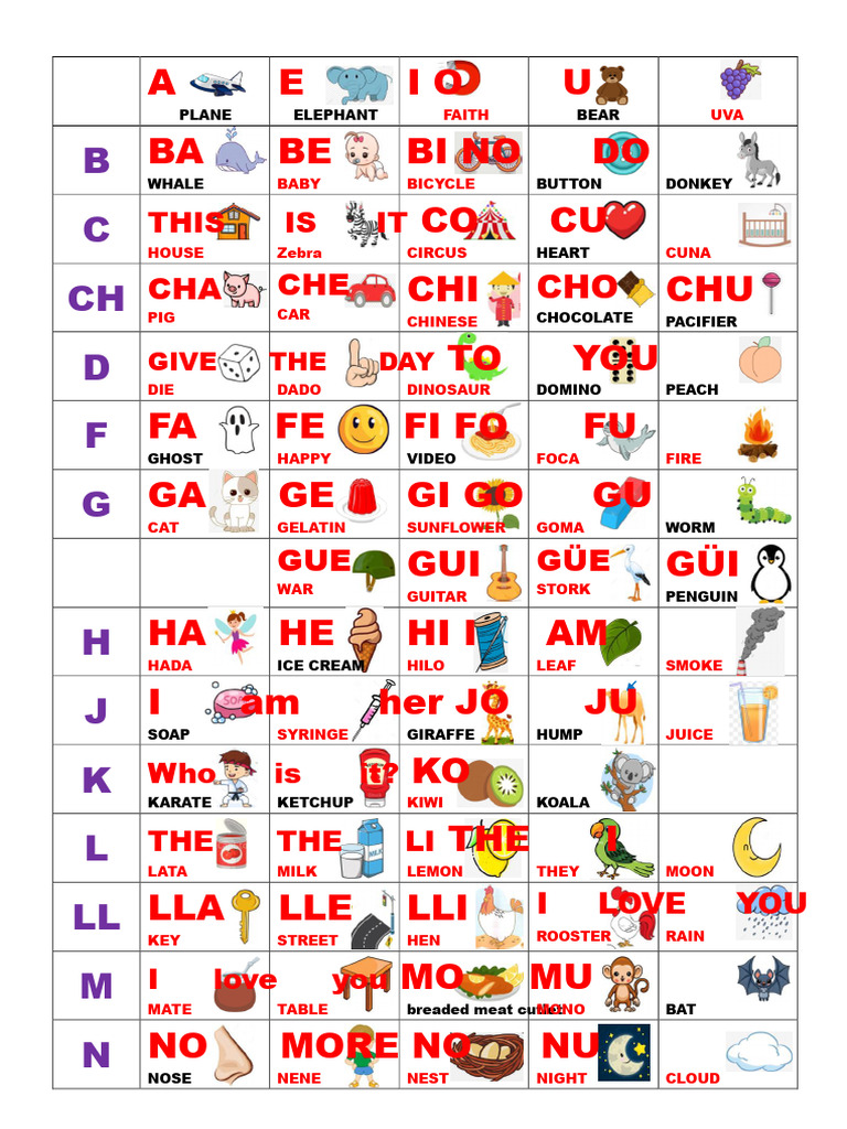 Alphabetical List of Words and Phrases | PDF