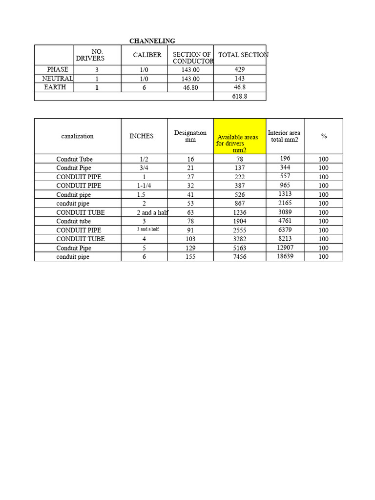 Table For Electrical CHANNELING Calculation | PDF | Equipment ...