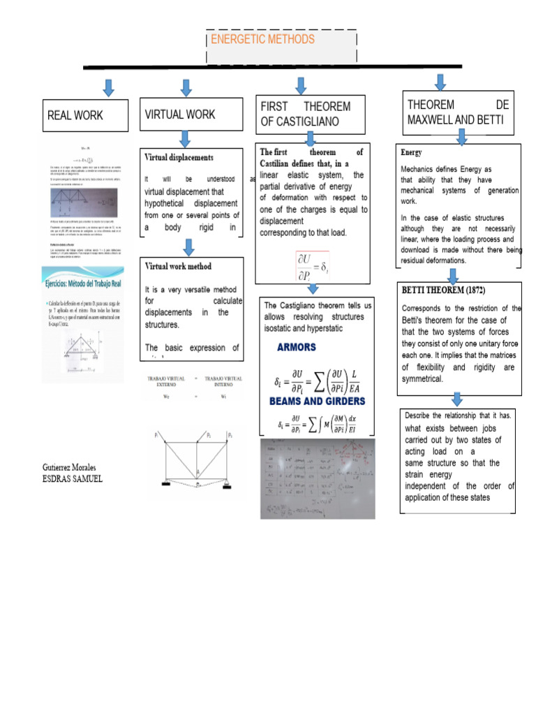 Energy Methods in Structural Mechanics | PDF | Mechanical Engineering ...