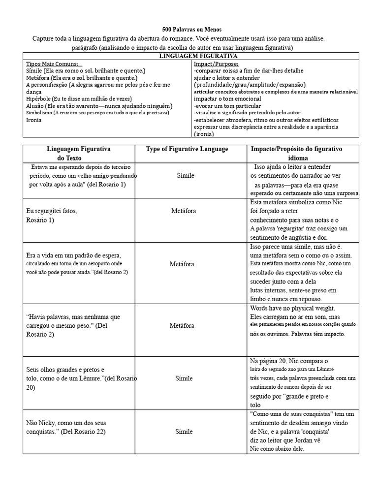 Linguagem Figurativa Do Texto Type of Figurative Language Impacto ...