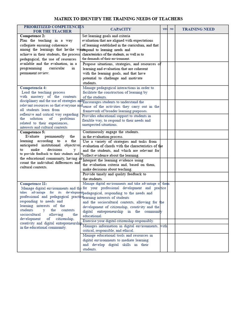 Teacher Training Needs Assessment Matrix | PDF | Teachers | Learning