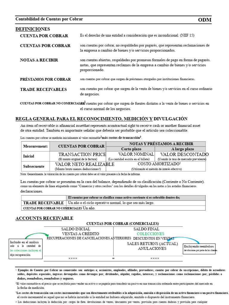 Contabilidad de CUENTAS POR COBRAR PDF | PDF | Interés | Contabilidad ...