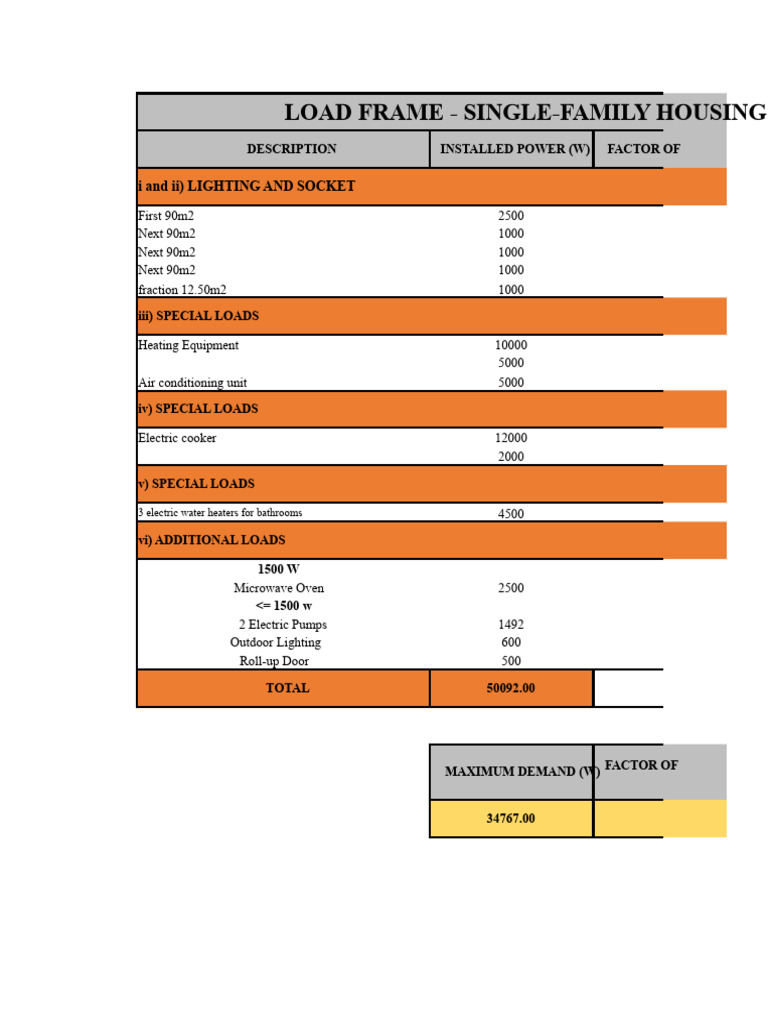 Load Frame for Single-Family Housing | PDF