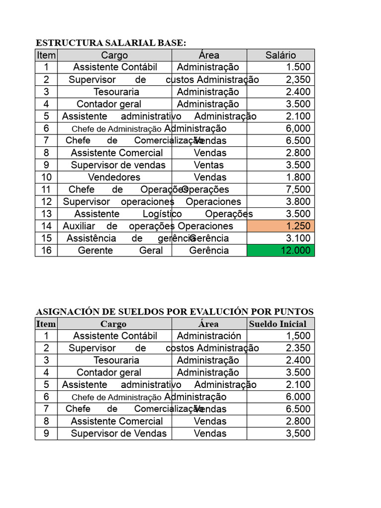 Estrutura Salarial e Atribuição de Pontos | PDF | Contabilidade ...