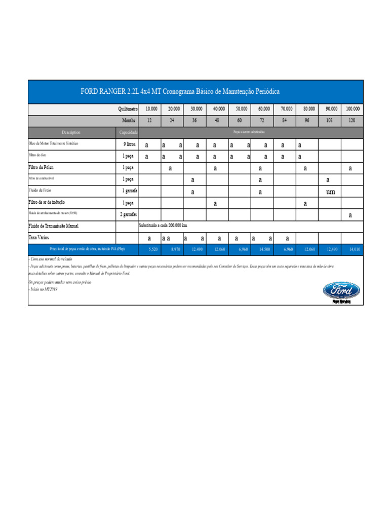 Manutenção Ford Ranger 2.2L 4x4 MT | PDF | Tecnologia de veículos ...