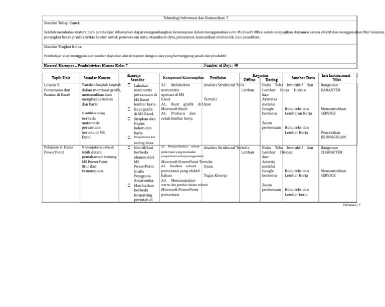 C-Map ICT 7 4 | PDF