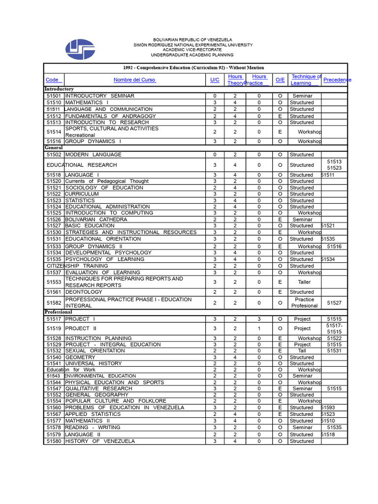 Comprehensive Education Curriculum (Curriculum 92) - Without Mention ...