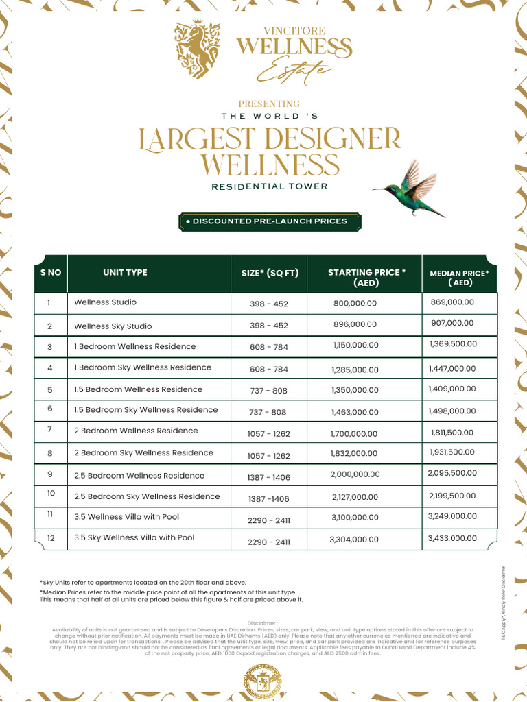 Vincitore Wellness Estate - Pre Launch Discounted Prices | PDF ...