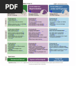 UDL Guidelines Version 2.2 Overview | PDF