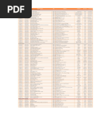 DMC Patient Service Centers Locations | PDF