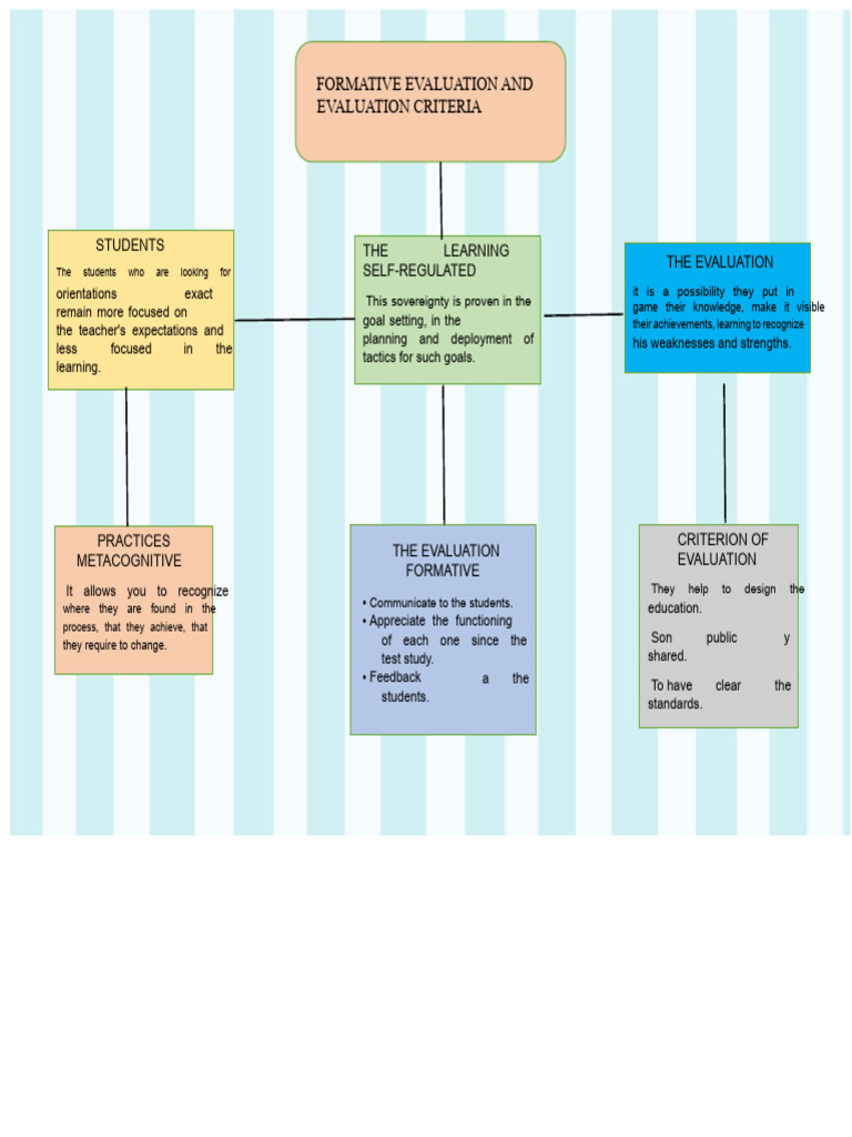 Conceptual Map - Evaluation Criteria (Videos) | PDF | Evaluation ...