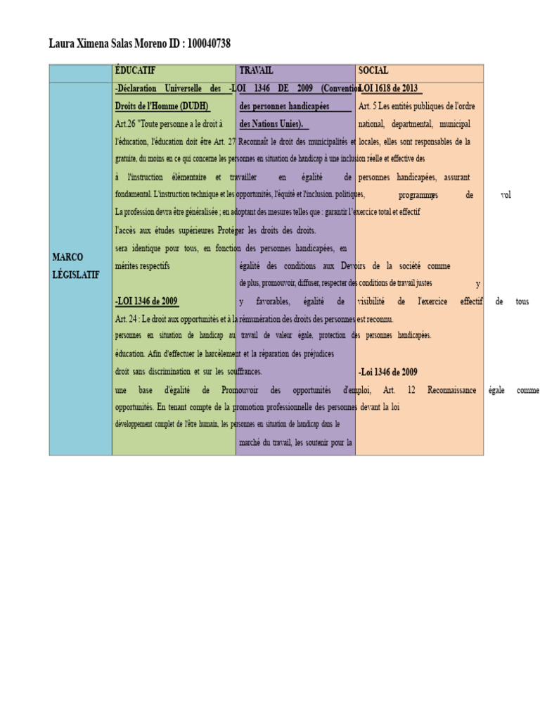 Inclusion des personnes handicapées en éducation | PDF | Invalidité ...