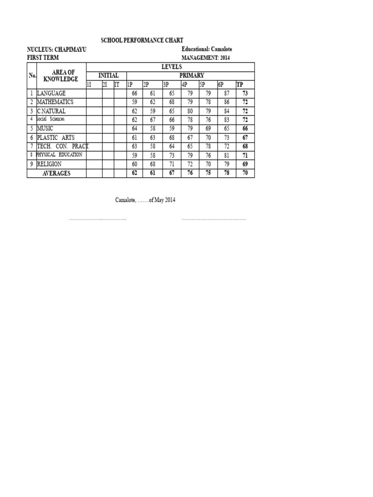 School Performance Chart | PDF