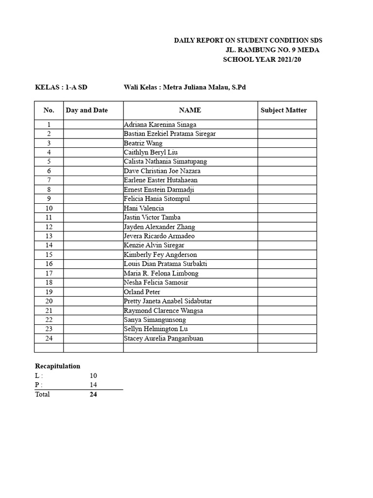 Daily Student Condition Report SDS | PDF