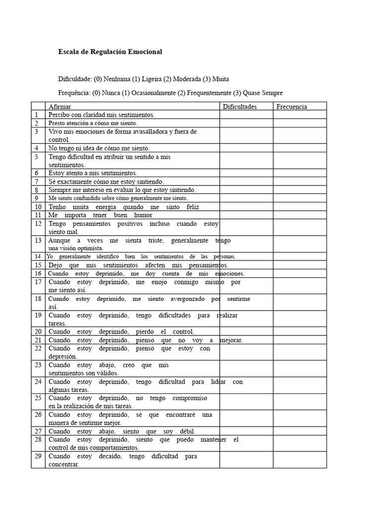 Escala de Regulación Emocional | PDF | Las emociones | Autorregulación ...