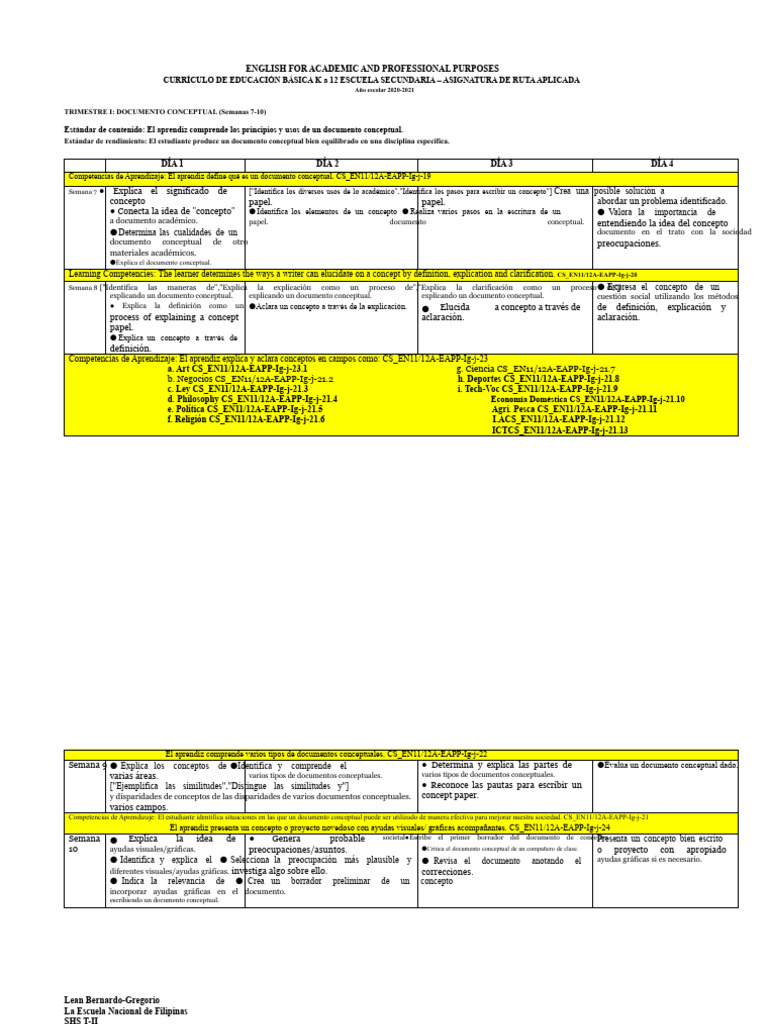 EAPP Desempaquetando | PDF | Plan de estudios | Aprendizaje