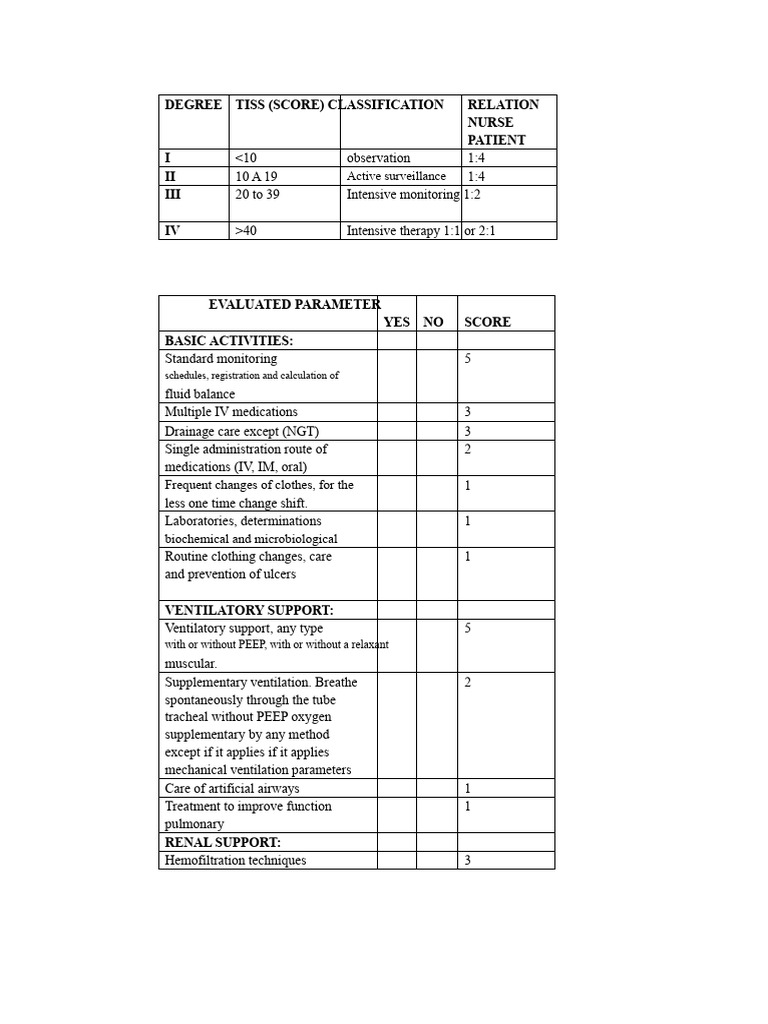 Tiss Table 28 | PDF | Intensive Care Unit | Medical Specialties
