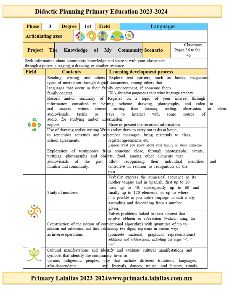 1st January - 01 The Knowledge of My Community (2023-2024) | PDF ...