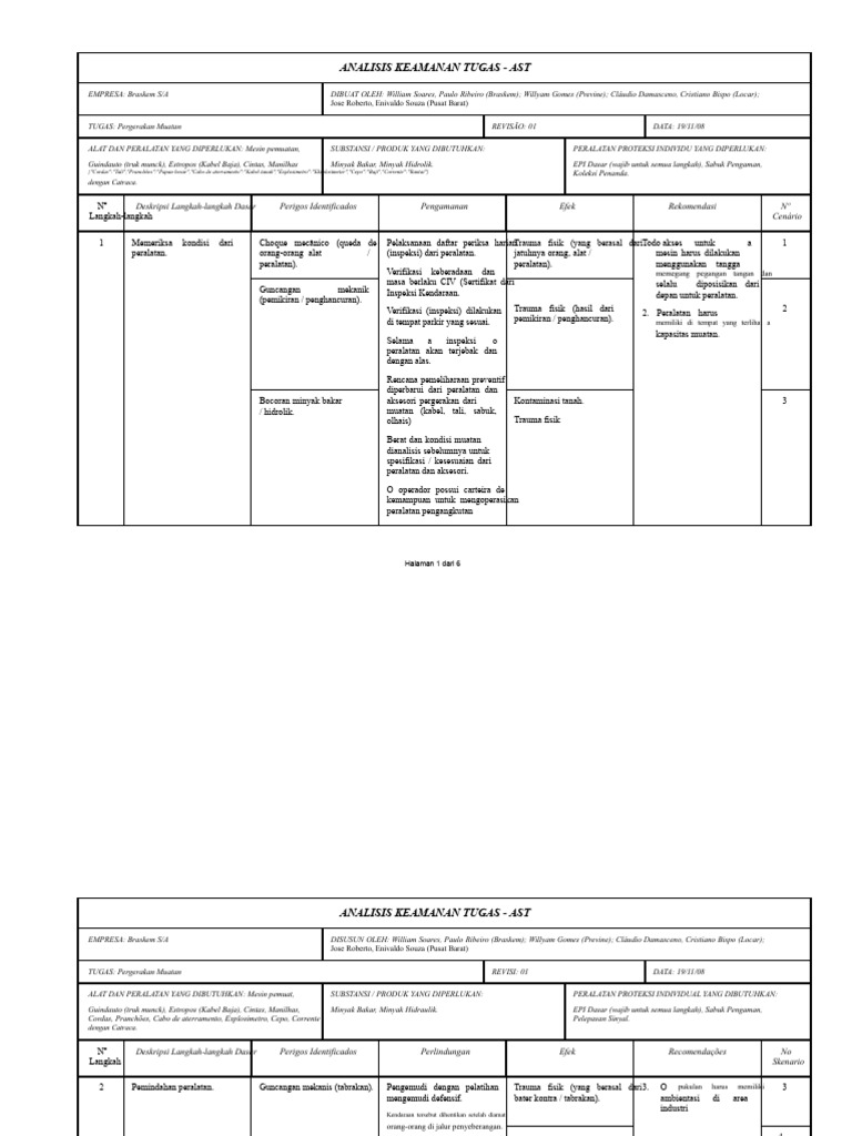 AST Pergerakan Muatan | PDF