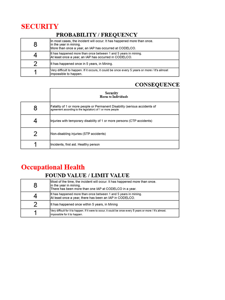 Risk Matrix Jonathan Medalla1 | PDF | Risk | Occupational Safety And Health