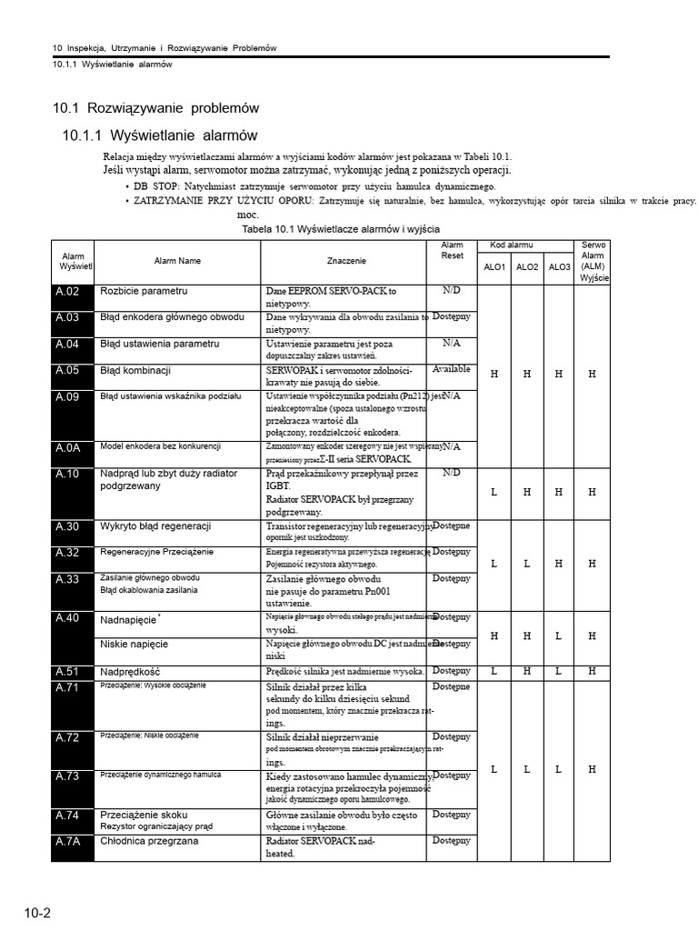 SGDH - SGDM - L Lista Kodów Alarmów | PDF