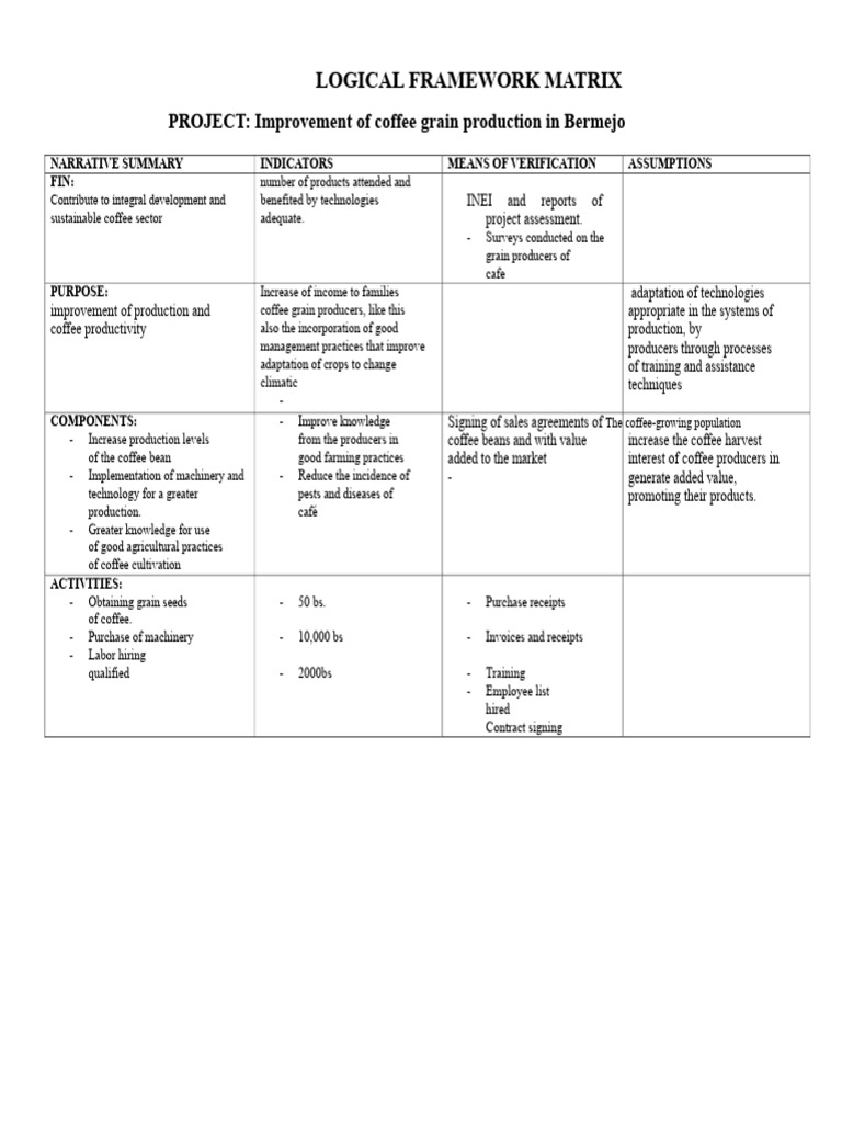 Logical Framework | PDF | Coffee | Agriculture
