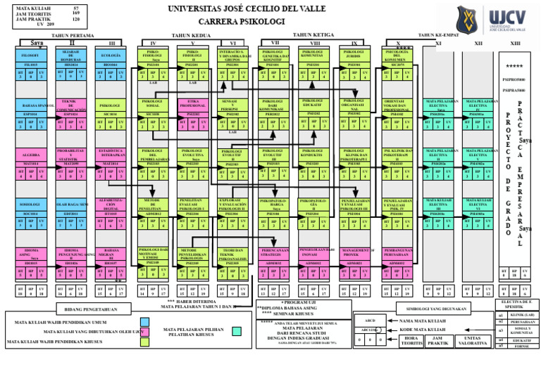 Diagram Alur Program Studi Psikologi UJCV | PDF