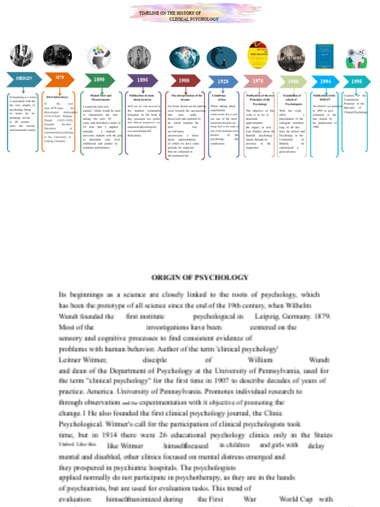 History of Clinical Psychology Timeline | PDF | Psychology | Clinical ...