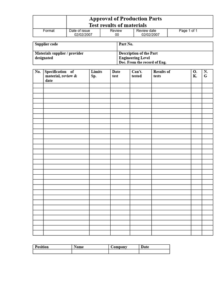 PPM Test Report | PDF