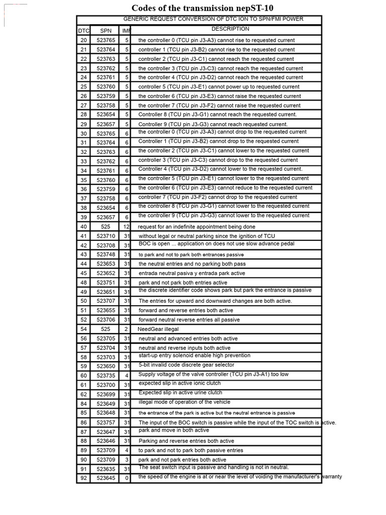 Codes Trans - ST-1030 Reload - 1644601184213 | PDF | Mechanical ...
