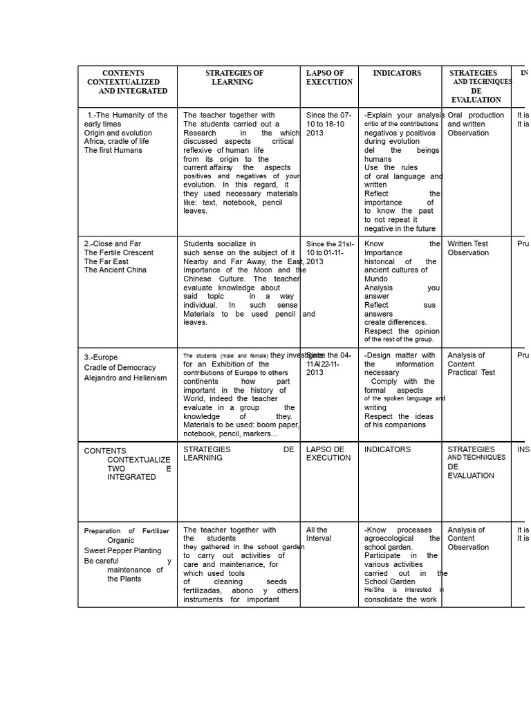 Integrated Learning Strategies Overview | PDF | Learning