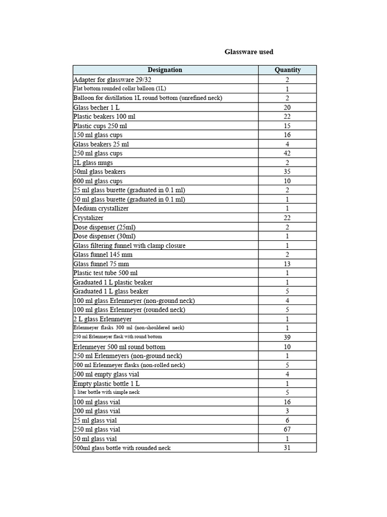 inventory glassware origin | PDF | Glasses | Laboratory Equipment