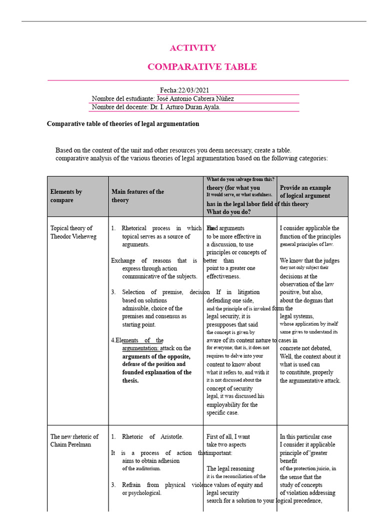 A2_JACN.pdf.PDF Comparative Table | PDF | Deductive Reasoning | Rationality