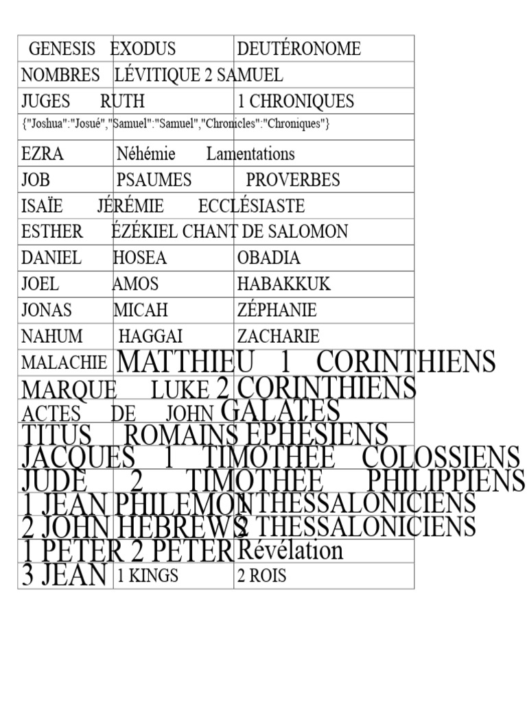 Liste des Livres de la Bible | PDF