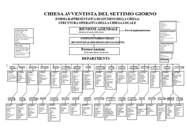 Struttura Operativa Sda | PDF