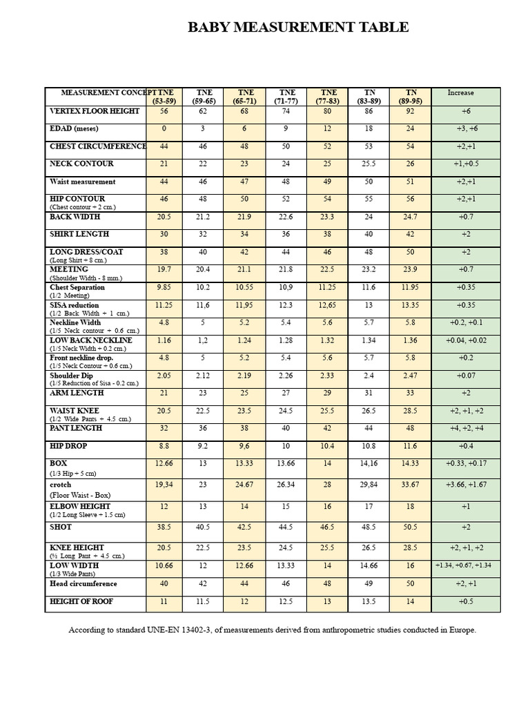Baby Size Chart | PDF | Length | Waist
