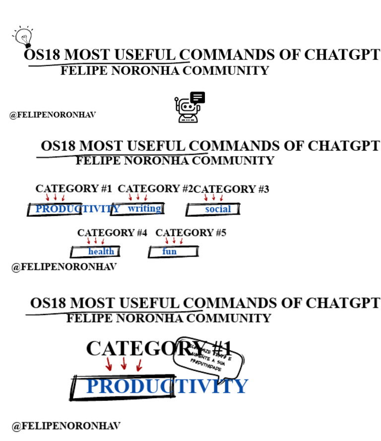 25 Most Useful Chatgpt Commands | PDF | Communication | Learning