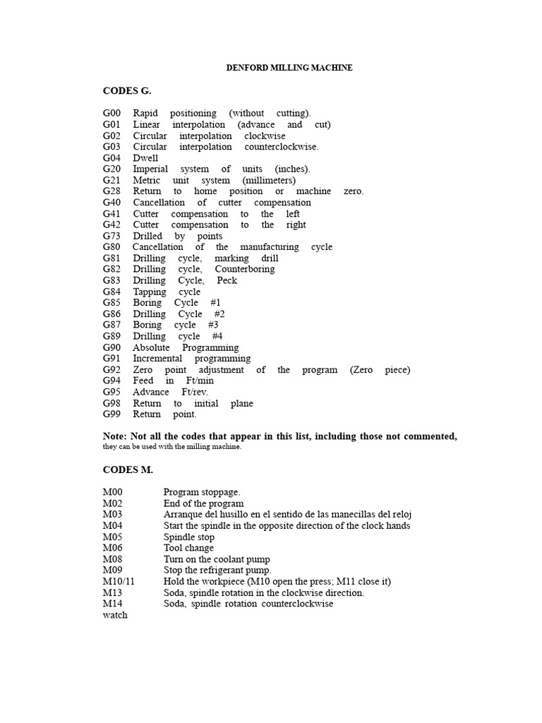 Gym Cim Codes | PDF | Metalworking | Tools