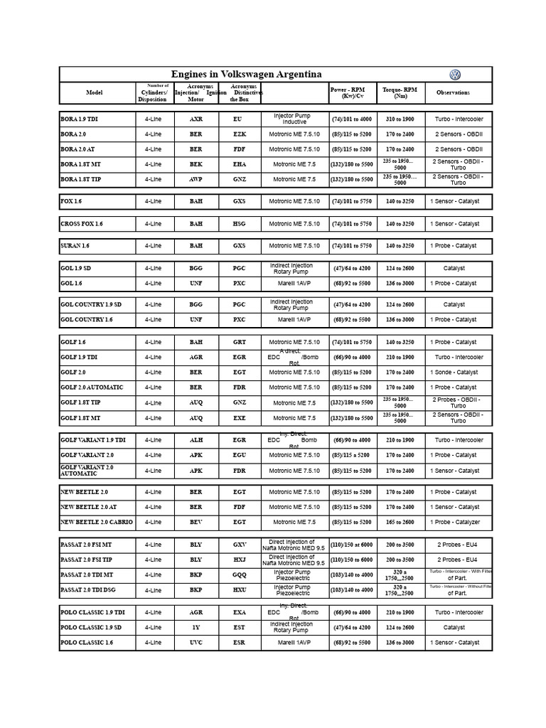 Volkswagen Argentina Engine Specifications | PDF | Motor Vehicle ...