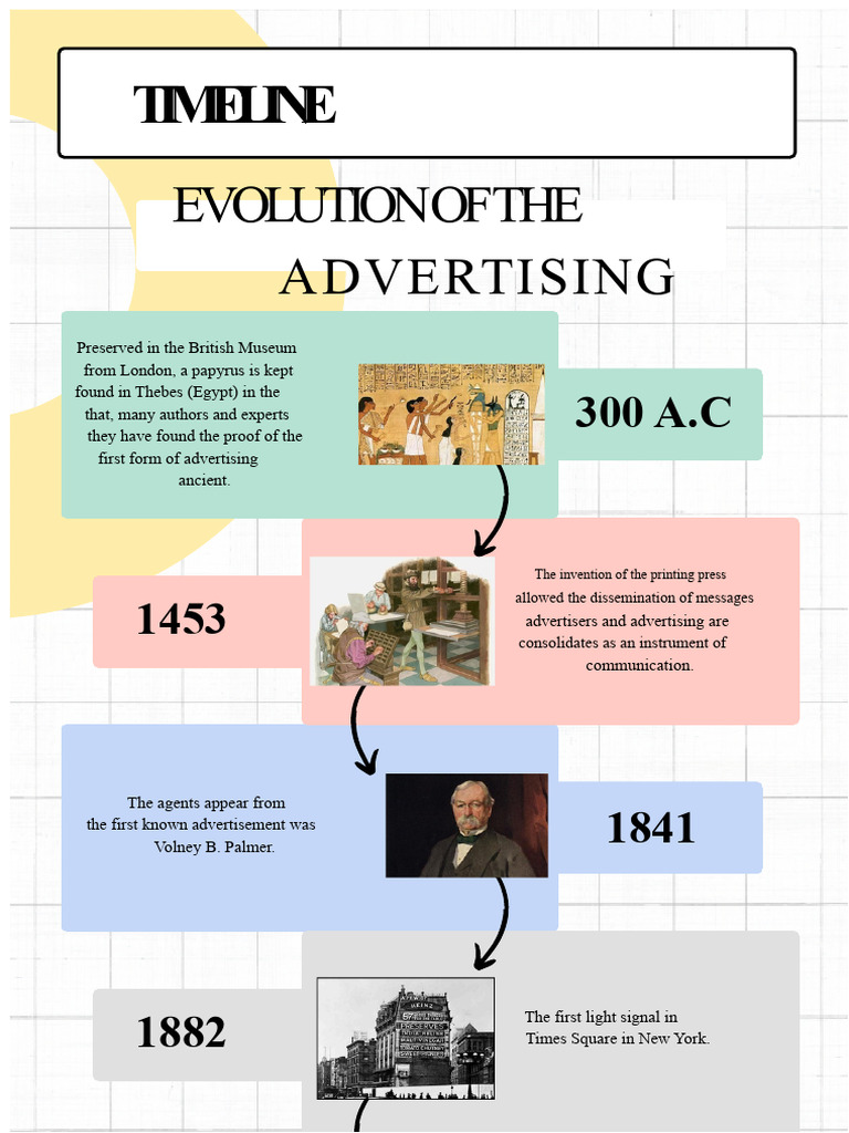 Timeline of Advertising Evolution | PDF