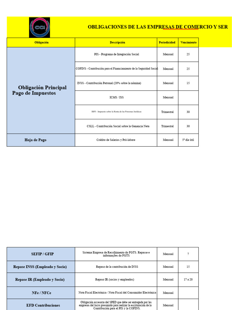Obligaciones Fiscales para Empresas Comerciales | PDF | Contabilidad ...