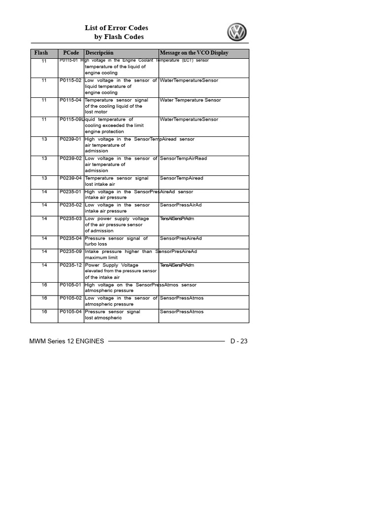 List Fault Codes VW MWM PDF | PDF | Throttle | Power Supply