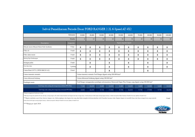 Jadwal Pemeliharaan Berkala Ranger 2.2 AT 4X2 | PDF